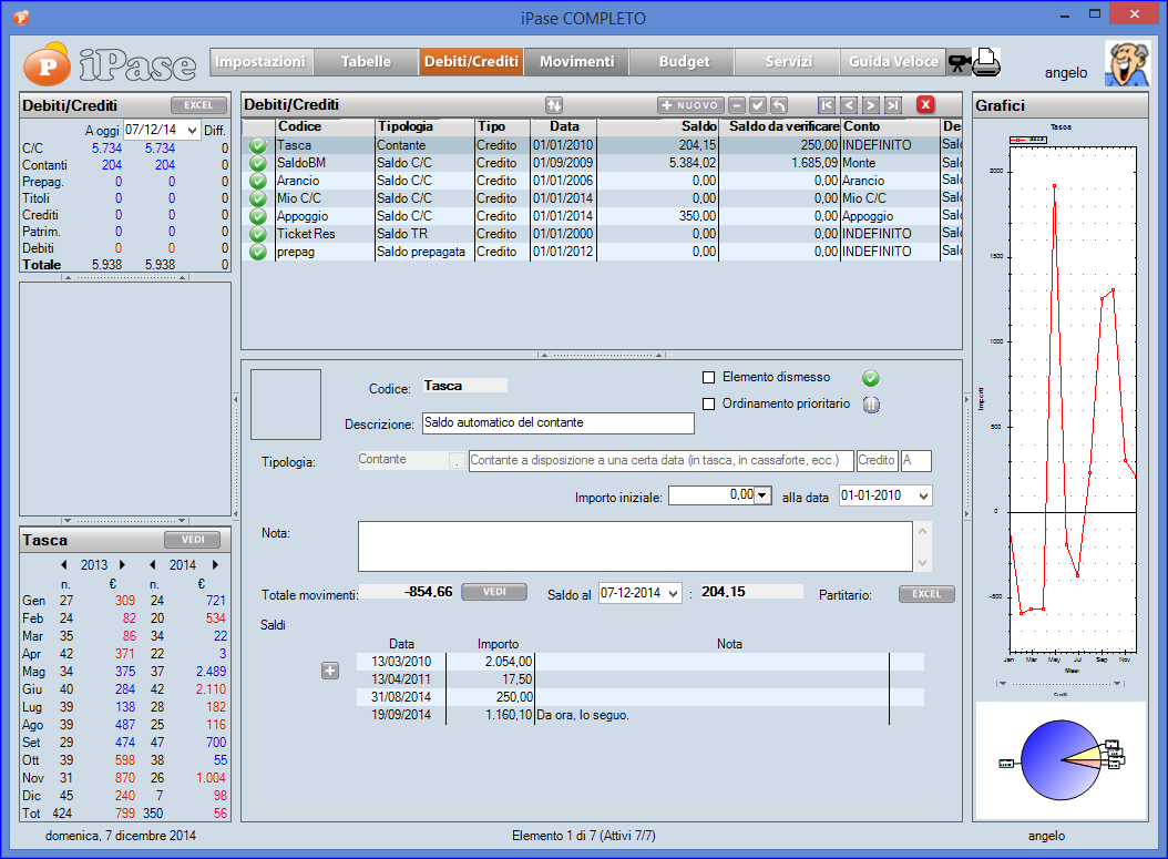 iPase: Budget Familiare - Debiti Crediti Patrimonio