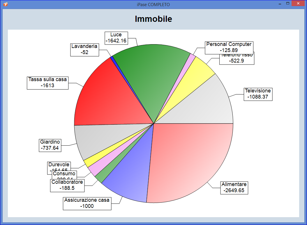 iPase: Budget Familiare - Grafico a torta